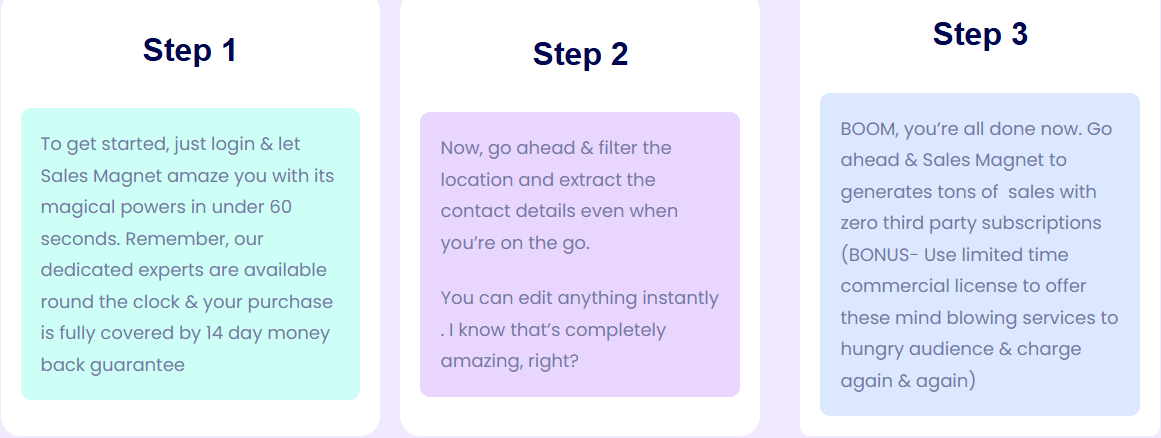 how sales magnet works
